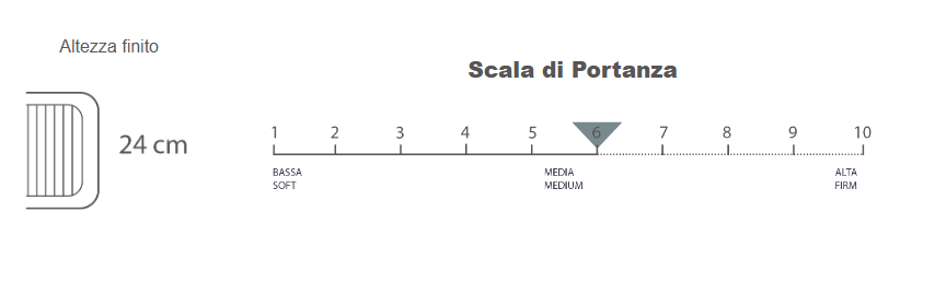 MATERASSO GENIUS MEMORY