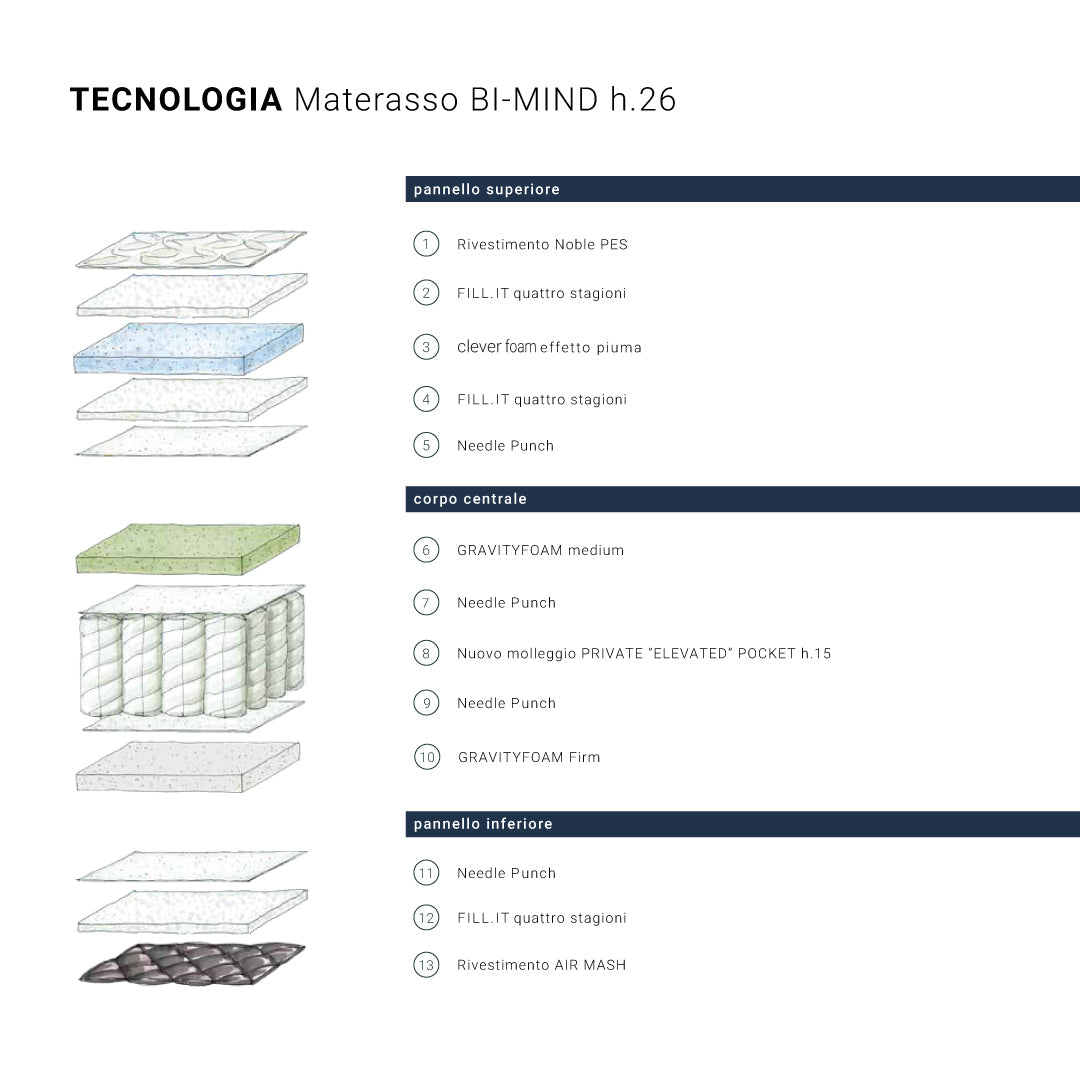 MATERASSO ALTRENOTTI BI-MIND H.26