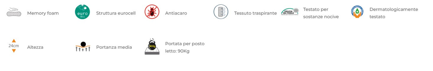 MATERASSO WATER MEMORY