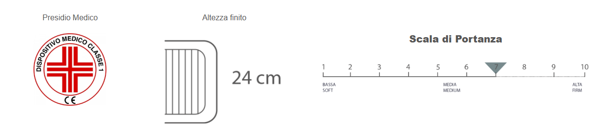 Materasso AMBRA molle indipendenti e memory
